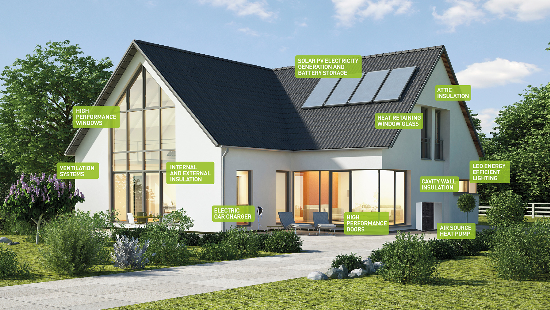 Illustrated Sustainable Home 1080